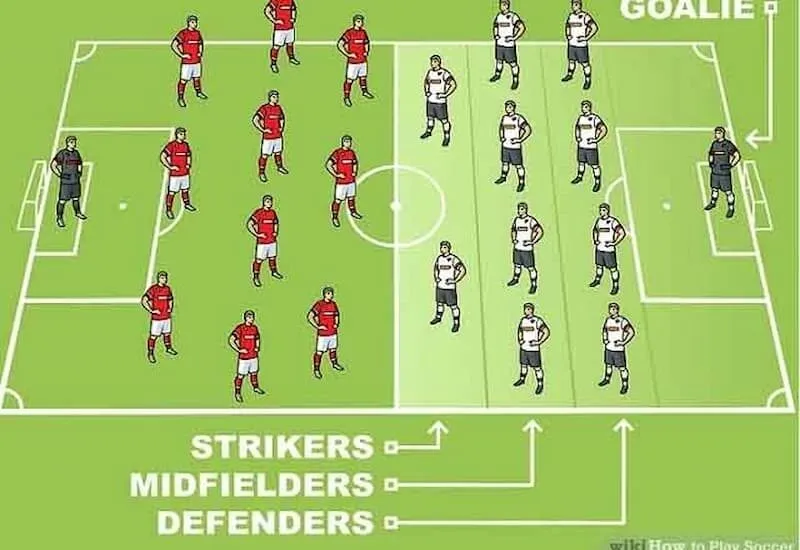 Tất cả các luật trong bóng đá Tất cả các luật trong bóng đá