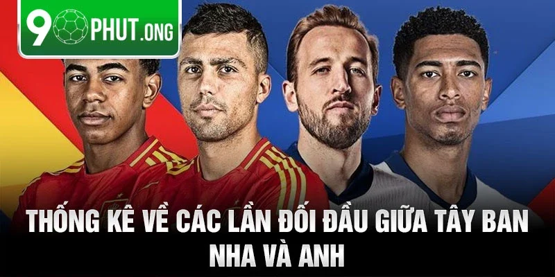 Thống kê về các lần đối đầu giữa Tây Ban Nha và Anh